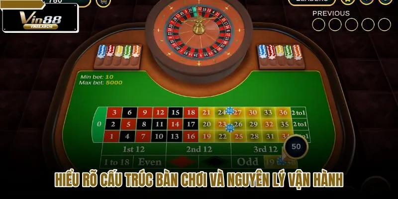 hieu-ro-cau-truc-ban-choi-va-nguyen-ly-van-hanh